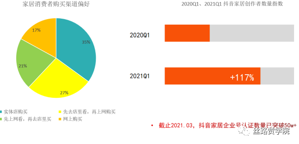 短视频营销火爆，建材行业如何快速搭建抖音矩阵？-国精产品一品二品国精品69xx