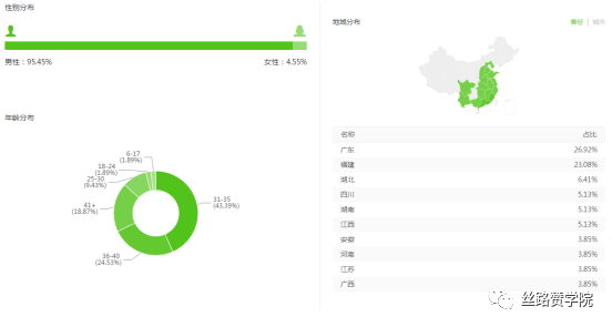 短视频营销火爆，建材行业如何快速搭建抖音矩阵？-国精产品一品二品国精品69xx