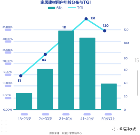 短视频营销火爆，建材行业如何快速搭建抖音矩阵？-国精产品一品二品国精品69xx
