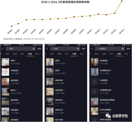 短视频营销火爆，建材行业如何快速搭建抖音矩阵？-国精产品一品二品国精品69xx