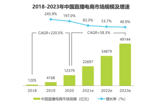 抖音电商崛起，阿里养虎为患？-国精产品一品二品国精品69xx
